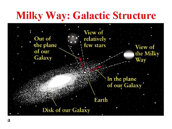 Milky Way: Galactic Structure 