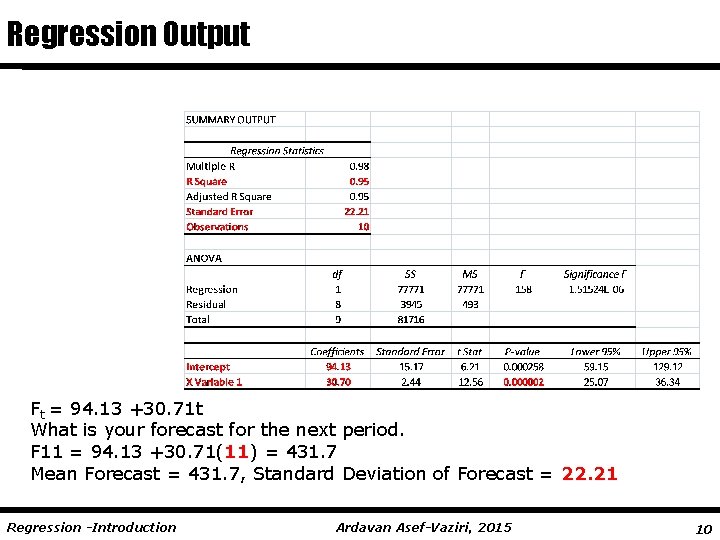 Regression Output Ft = 94. 13 +30. 71 t What is your forecast for