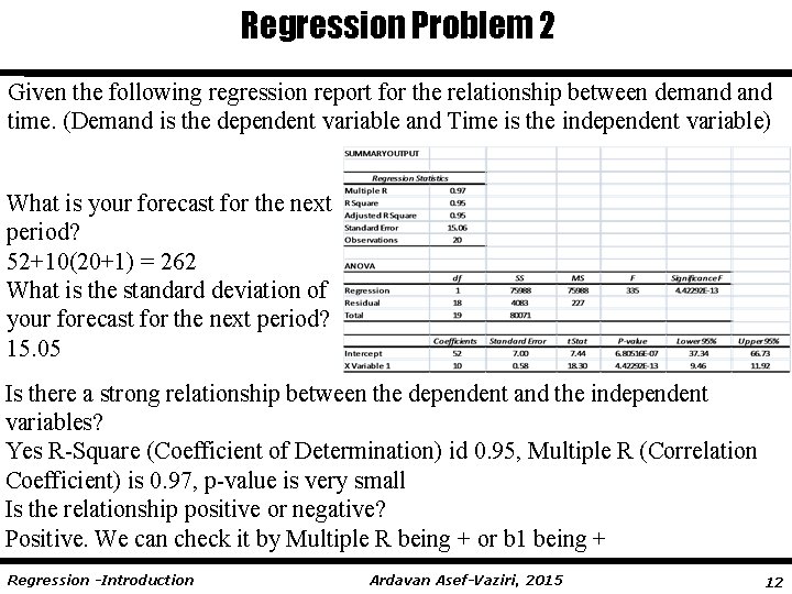 Regression Problem 2 Given the following regression report for the relationship between demand time.