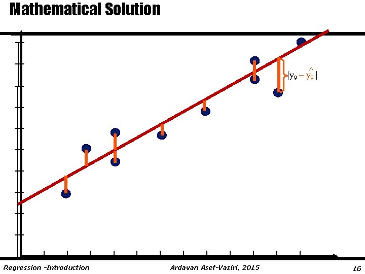 Mathematical Solution |y 9 – y^9 | Regression -Introduction Ardavan Asef-Vaziri, 2015 16 