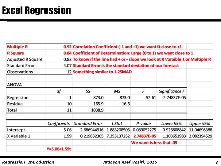 Excel Regression -Introduction Ardavan Asef-Vaziri, 2015 8 