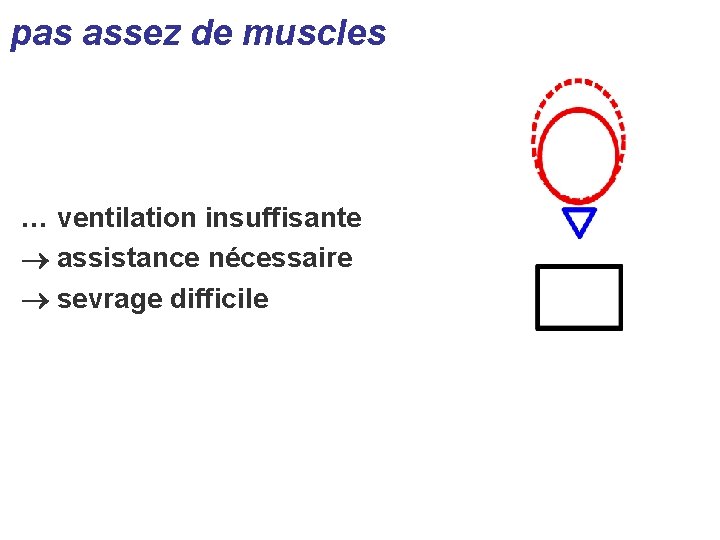 pas assez de muscles … ventilation insuffisante assistance nécessaire sevrage difficile 