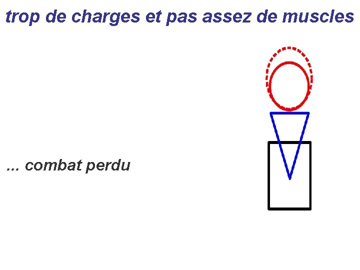 trop de charges et pas assez de muscles . . . combat perdu 