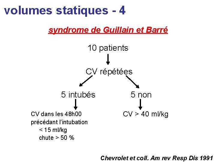 volumes statiques - 4 syndrome de Guillain et Barré 10 patients CV répétées 5