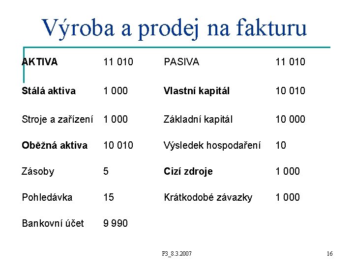 Výroba a prodej na fakturu AKTIVA 11 010 PASIVA 11 010 Stálá aktiva 1