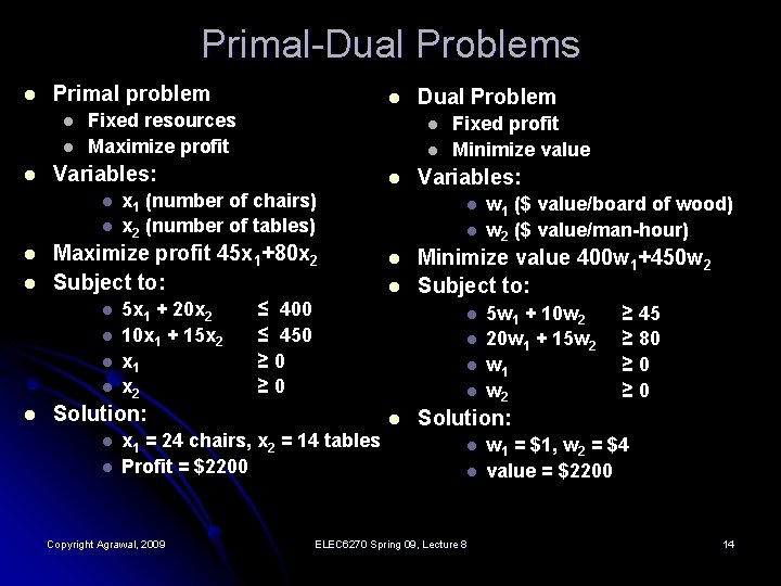 Primal-Dual Problems l Primal problem l l l Fixed resources Maximize profit l l