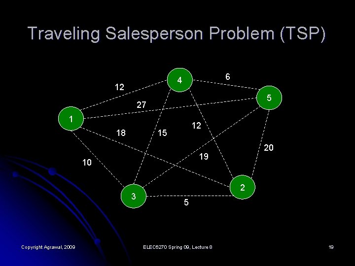 Traveling Salesperson Problem (TSP) 6 4 12 5 27 1 18 12 15 19