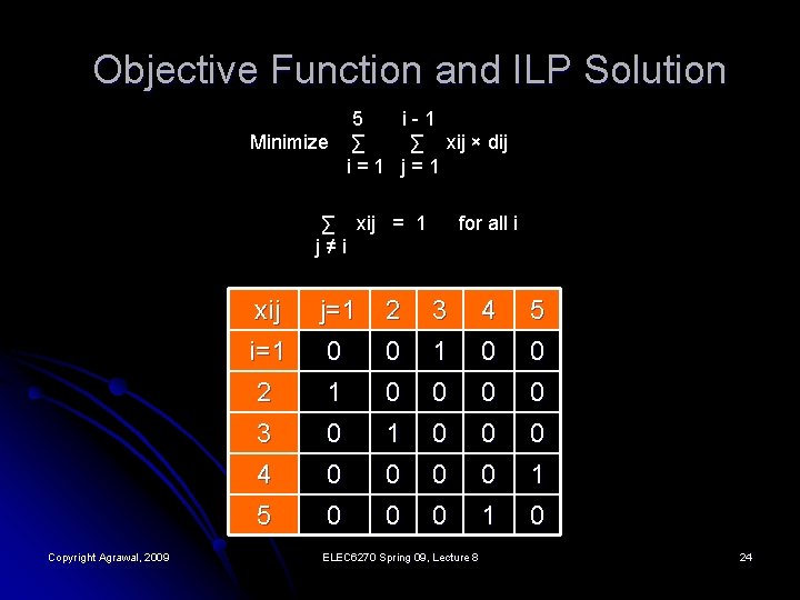 Objective Function and ILP Solution 5 i-1 Minimize ∑ ∑ xij × dij i=1