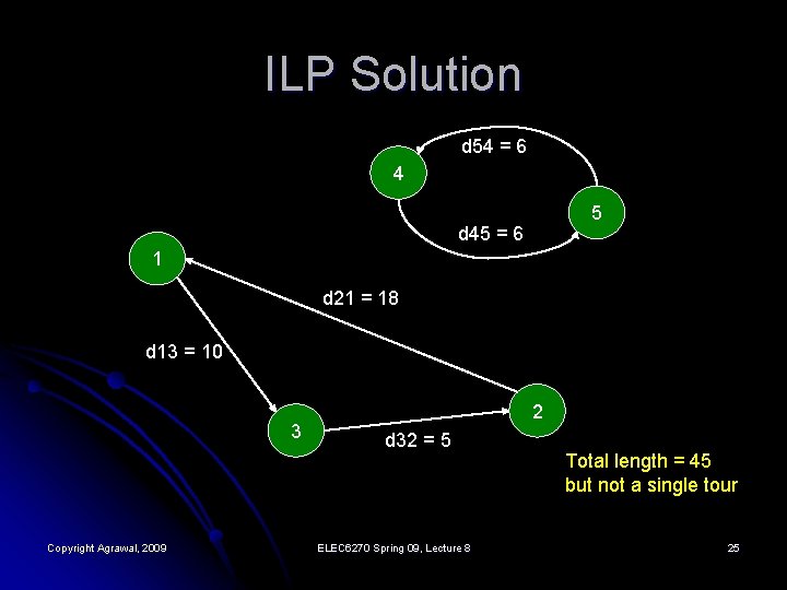 ILP Solution d 54 = 6 4 5 d 45 = 6 1 d