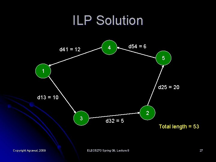 ILP Solution d 41 = 12 4 d 54 = 6 5 1 d