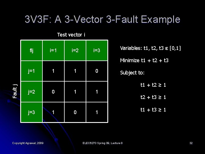 3 V 3 F: A 3 -Vector 3 -Fault Example Test vector i fij