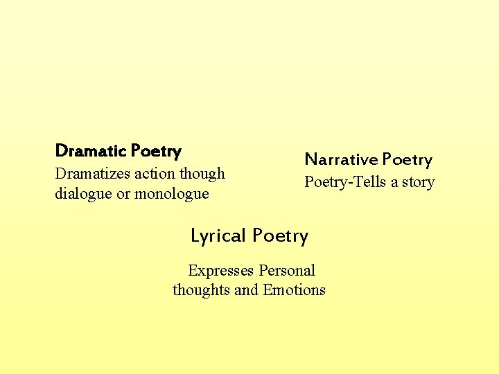 Dramatic Poetry Dramatizes action though dialogue or monologue Narrative Poetry-Tells a story Lyrical Poetry