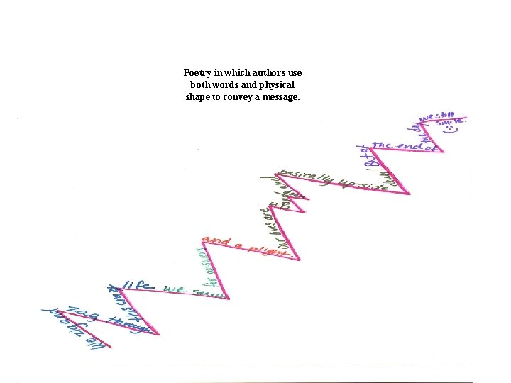 Poetry in which authors use both words and physical shape to convey a message.