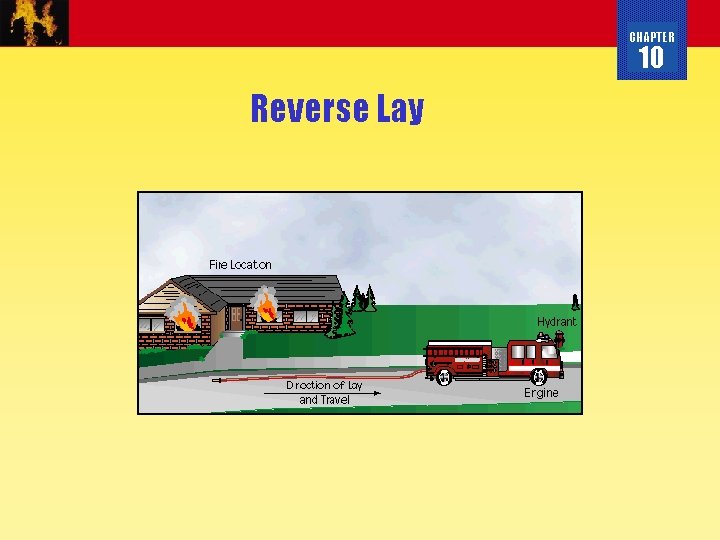 CHAPTER 10 Reverse Lay 