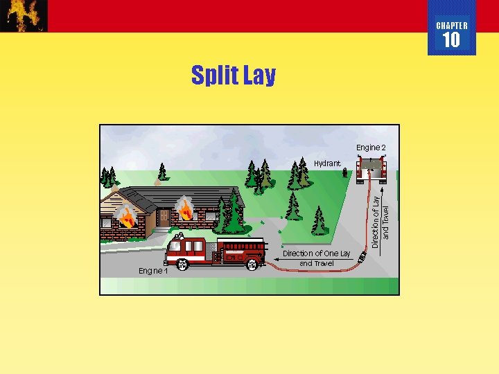 CHAPTER 10 Split Lay 