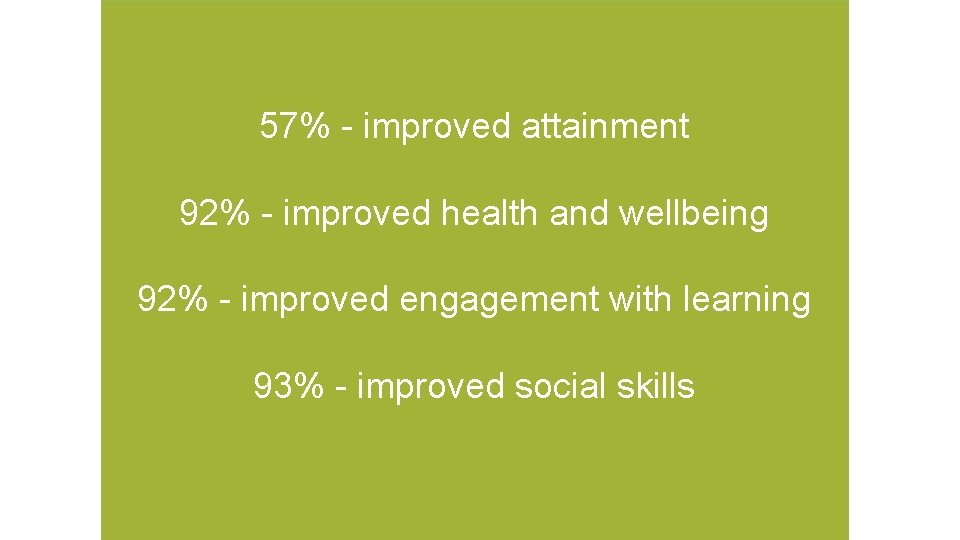 57% - improved attainment 92% - improved health and wellbeing 92% - improved engagement