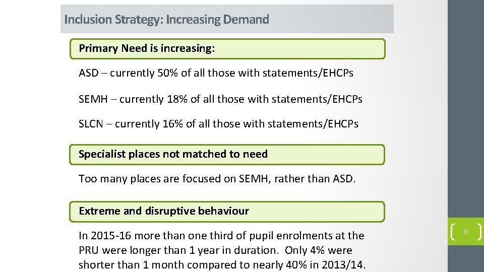 Inclusion Strategy: Increasing Demand Primary Need is increasing: ASD – currently 50% of all