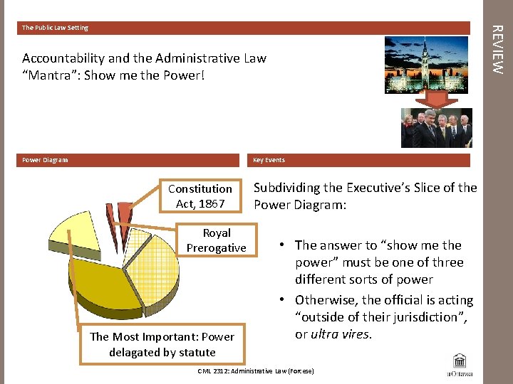 REVIEW The Public Law Setting Accountability and the Administrative Law “Mantra”: Show me the