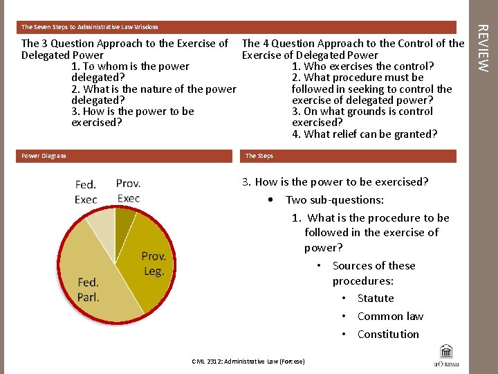 The 3 Question Approach to the Exercise of The 4 Question Approach to the