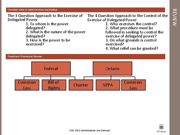 The 3 Question Approach to the Exercise of The 4 Question Approach to the