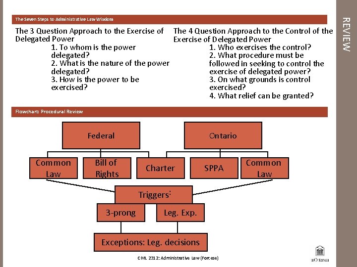 The 3 Question Approach to the Exercise of The 4 Question Approach to the