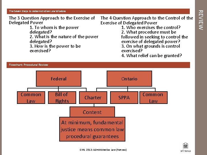 The 3 Question Approach to the Exercise of The 4 Question Approach to the