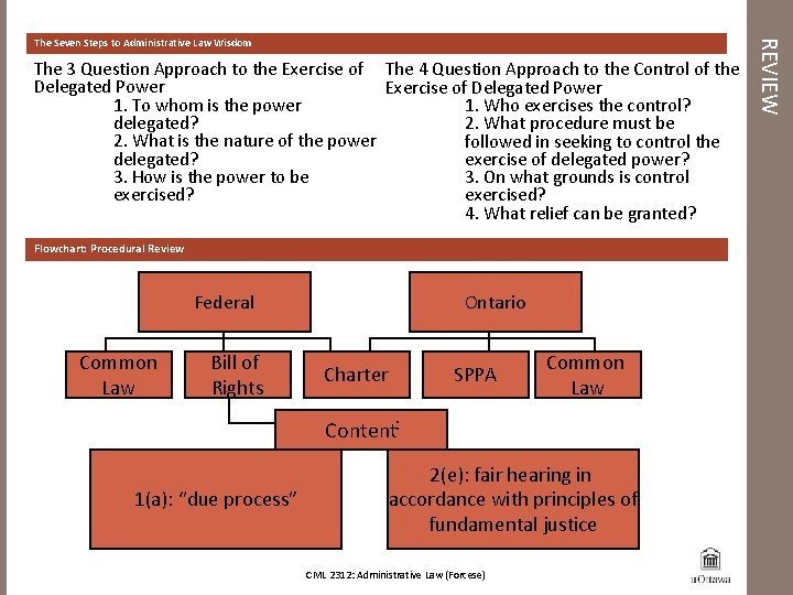 The 3 Question Approach to the Exercise of The 4 Question Approach to the