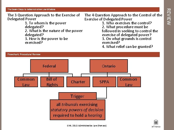 The 3 Question Approach to the Exercise of The 4 Question Approach to the