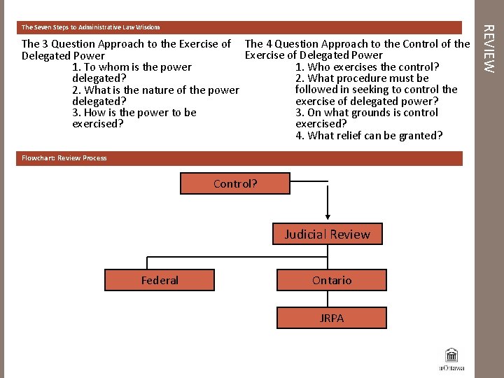 The 3 Question Approach to the Exercise of The 4 Question Approach to the