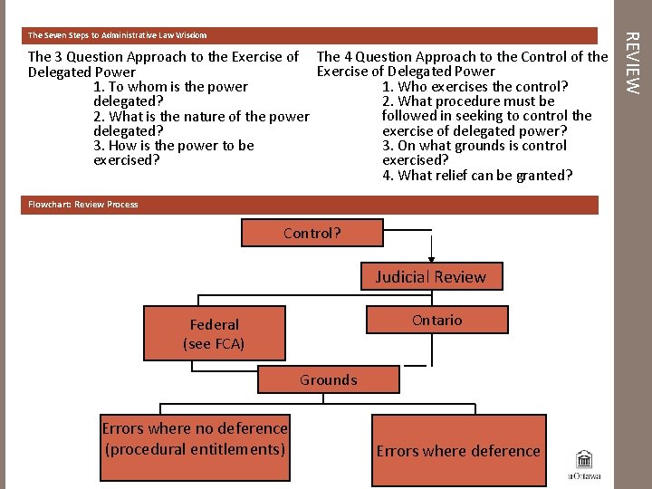 The 3 Question Approach to the Exercise of The 4 Question Approach to the