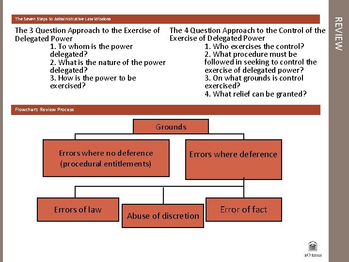 The 3 Question Approach to the Exercise of The 4 Question Approach to the