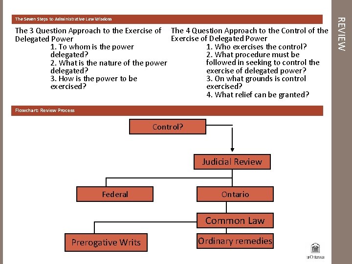 The 3 Question Approach to the Exercise of The 4 Question Approach to the