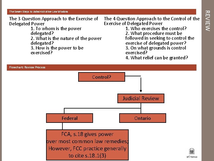 The 3 Question Approach to the Exercise of The 4 Question Approach to the