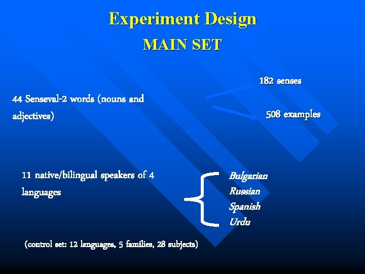 Experiment Design MAIN SET 44 Senseval-2 words (nouns and adjectives) 11 native/bilingual speakers of