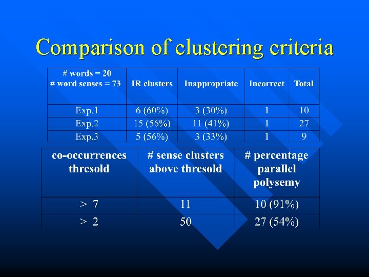 Comparison of clustering criteria 