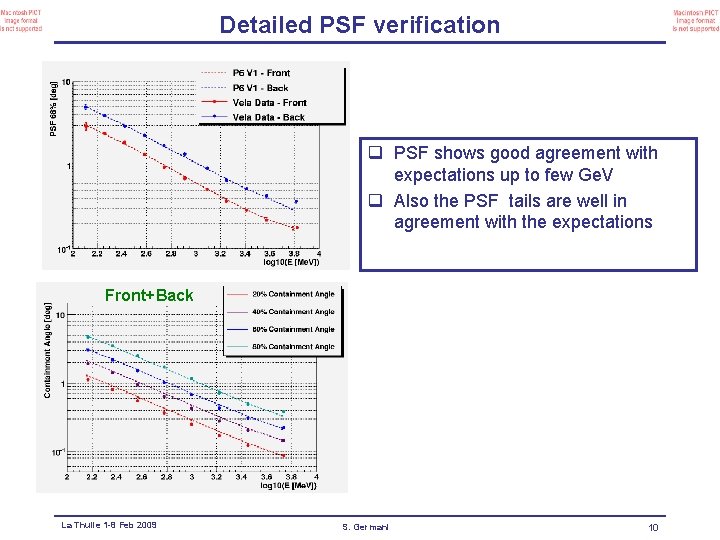 Detailed PSF verification q PSF shows good agreement with expectations up to few Ge.