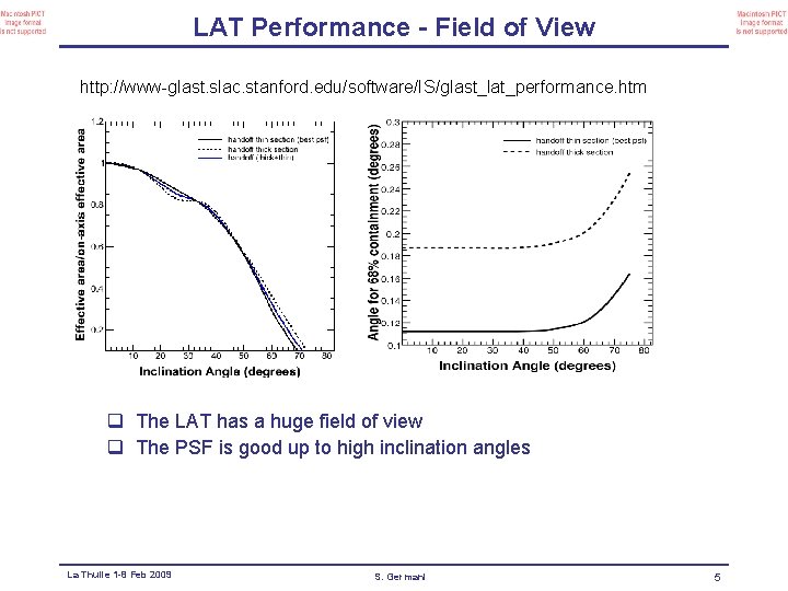 LAT Performance - Field of View http: //www-glast. slac. stanford. edu/software/IS/glast_lat_performance. htm q The