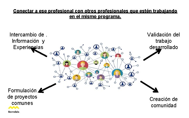 Conectar a ese profesional con otros profesionales que estén trabajando en el mismo programa.