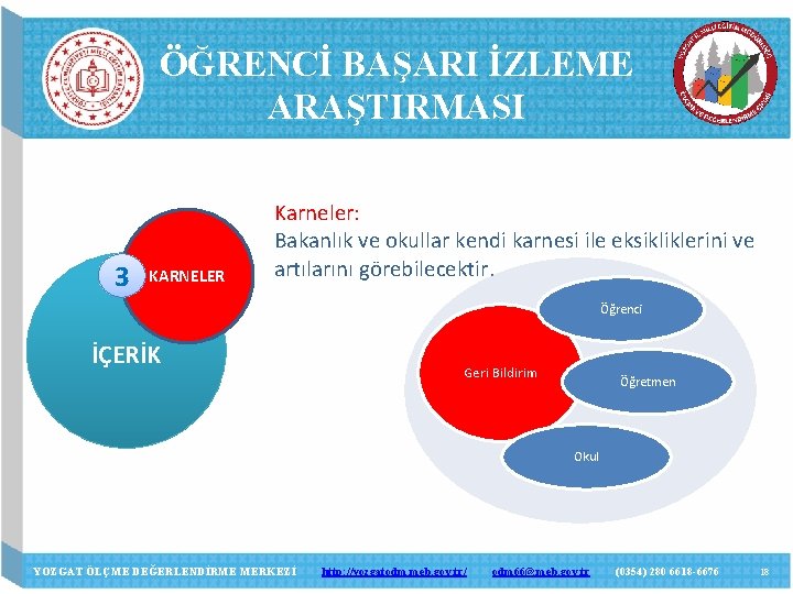 ÖĞRENCİ BAŞARI İZLEME ARAŞTIRMASI 3 KARNELER Karneler: Bakanlık ve okullar kendi karnesi ile eksikliklerini