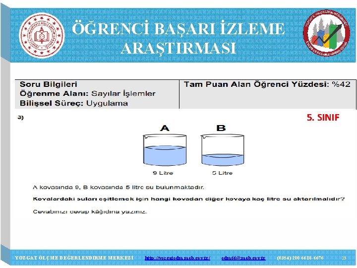 ÖĞRENCİ BAŞARI İZLEME ARAŞTIRMASI 5. SINIF YOZGAT ÖLÇME DEĞERLENDİRME MERKEZİ http: //yozgatodm. meb. gov.