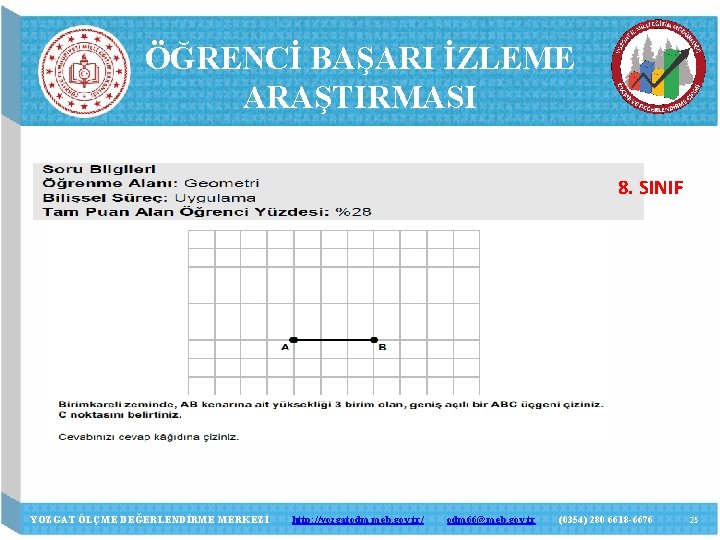 ÖĞRENCİ BAŞARI İZLEME ARAŞTIRMASI 8. SINIF YOZGAT ÖLÇME DEĞERLENDİRME MERKEZİ http: //yozgatodm. meb. gov.