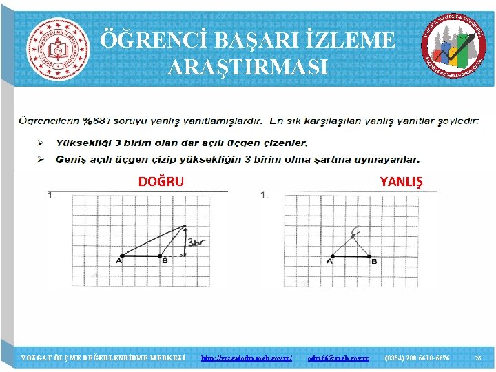 ÖĞRENCİ BAŞARI İZLEME ARAŞTIRMASI DOĞRU YOZGAT ÖLÇME DEĞERLENDİRME MERKEZİ YANLIŞ http: //yozgatodm. meb. gov.