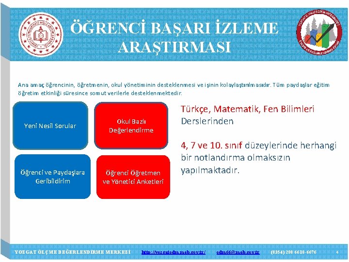 ÖĞRENCİ BAŞARI İZLEME ARAŞTIRMASI Ana amaç öğrencinin, öğretmenin, okul yönetiminin desteklenmesi ve işinin kolaylaştırılmasıdır.