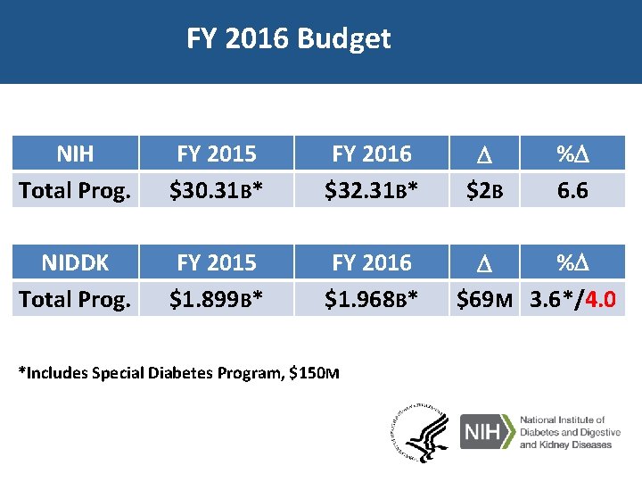 Nih Program Income Example A Beginners Guide to NIH UCSF Liver Center