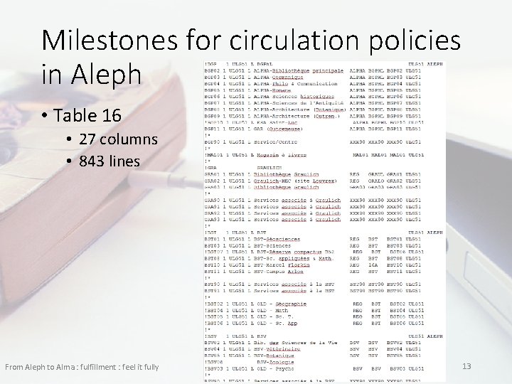 Milestones for circulation policies in Aleph • Table 16 • 27 columns • 843
