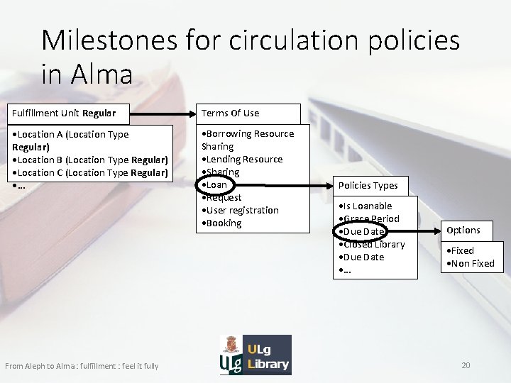 Milestones for circulation policies in Alma Fulfillment Unit Regular Terms Of Use • Location