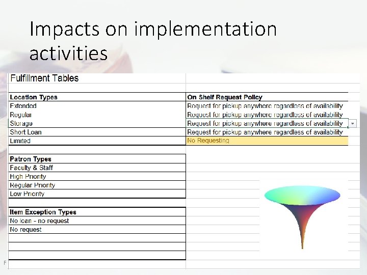 Impacts on implementation activities From Aleph to Alma : fulfillment : feel it fully