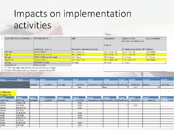 Impacts on implementation activities From Aleph to Alma : fulfillment : feel it fully
