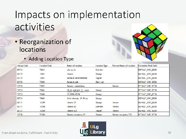 Impacts on implementation activities • Reorganization of locations • Adding Location Type From Aleph