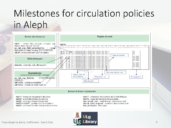 Milestones for circulation policies in Aleph From Aleph to Alma : fulfillment : feel